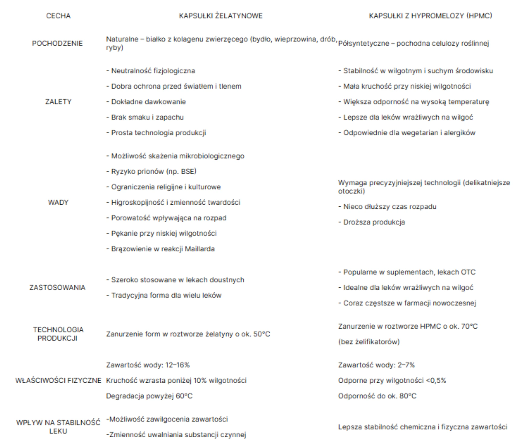 kapsulka-zelatynowa-celulozowa-roznice-tabelka